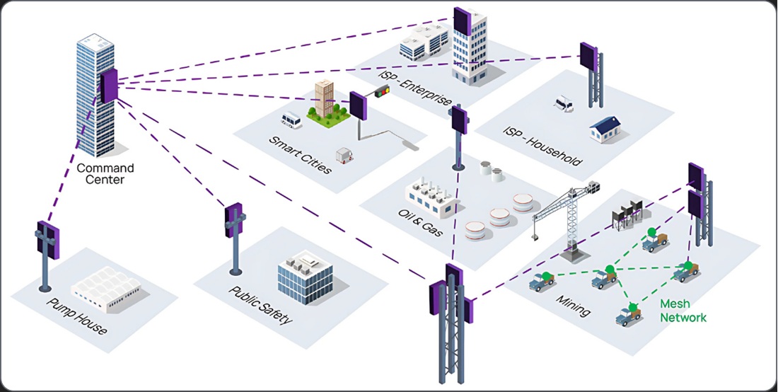 EnGenius triển khai mạng giám sát liền mạch hiệu suất cao cho Khu thương mại tự do Hamriyah 03
