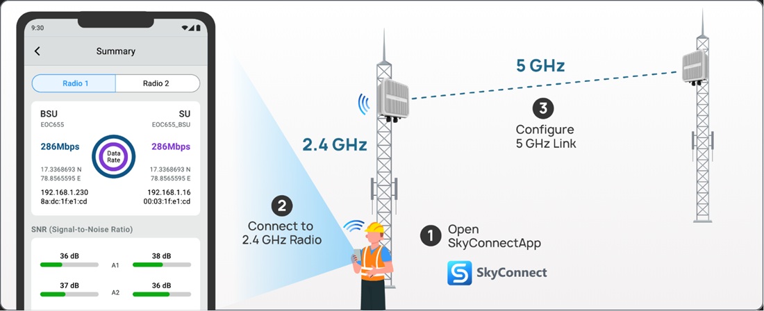 EnGenius triển khai mạng giám sát liền mạch hiệu suất cao cho Khu thương mại tự do Hamriyah 05