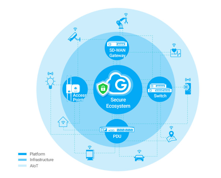 engenius cloud page (2)