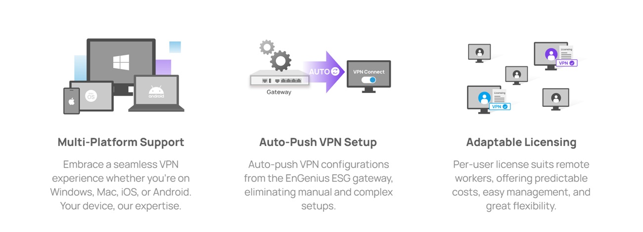 Tăng cường bảo mật khi làm việc từ xa với EnGenius SecuPoint VPN (2)