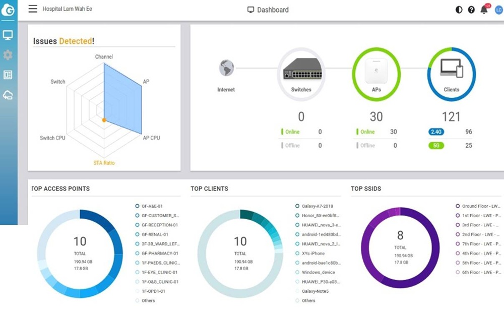 Nâng cấp hạ tầng mạng cho Bệnh viện Lam Wah Ee (3)
