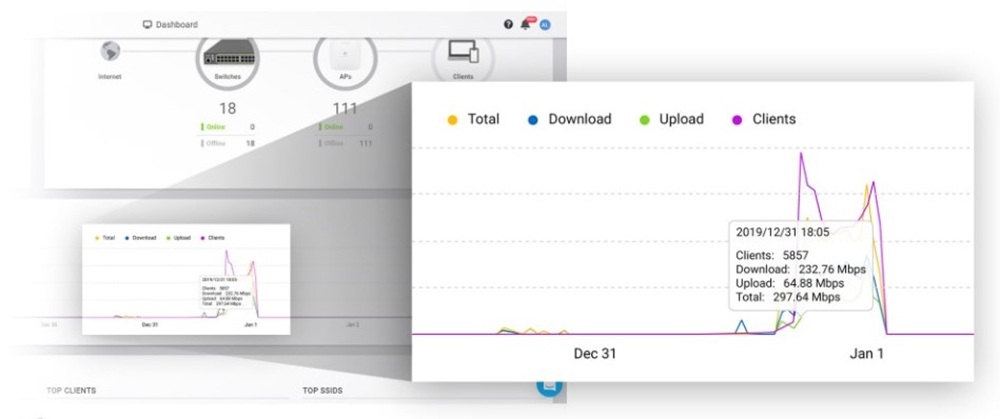 Triển khai Wi-Fi 6 EnGenius Cloud cho sự kiện Countdown Taipei (3)