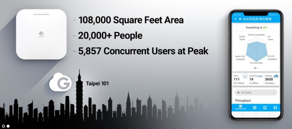 Triển khai Wi-Fi 6 EnGenius Cloud cho sự kiện Countdown Taipei (4)