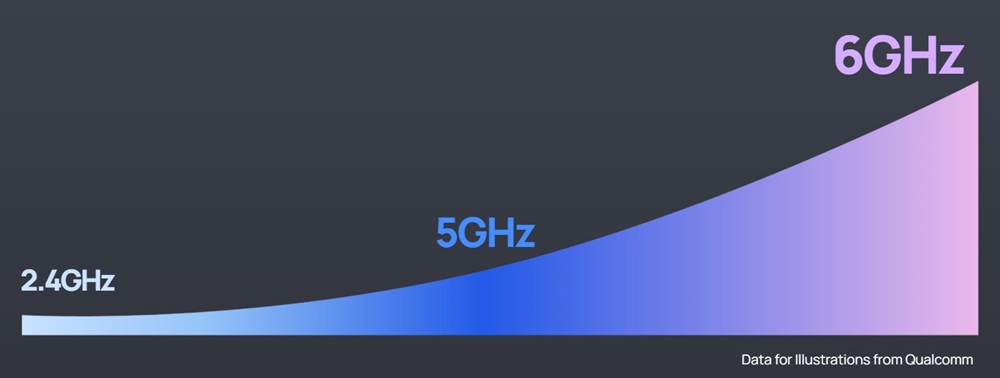 7 điều cần biết về Wi-Fi 7 – thế hệ Wi-Fi mới nhất hiện nay (4)