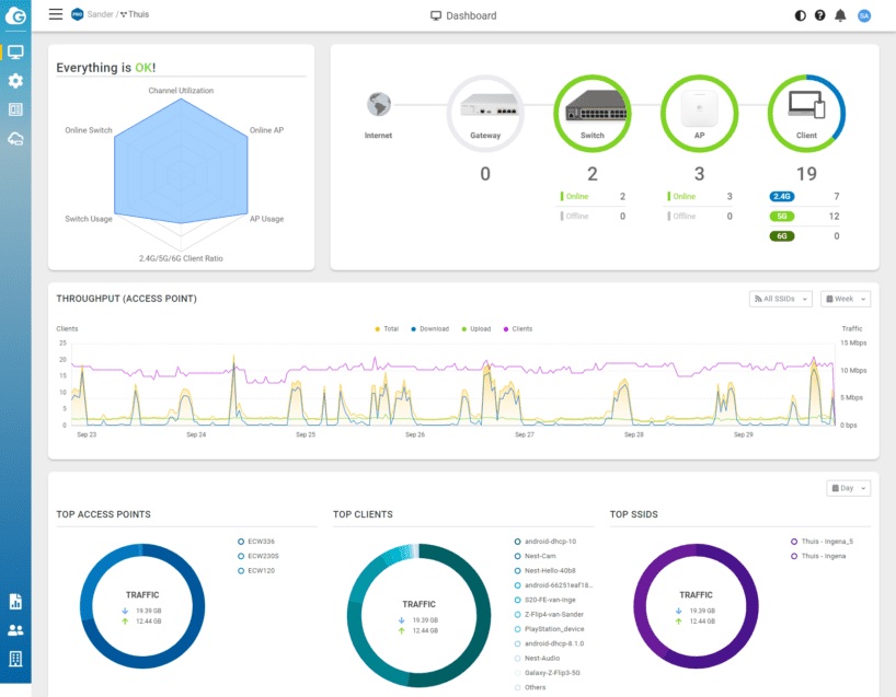 Cloud Networking là gì - Lợi ích của EnGenius Cloud đối với IT Manager (1)